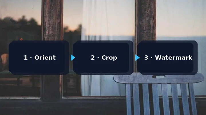 Watermark after crop rotate workflow